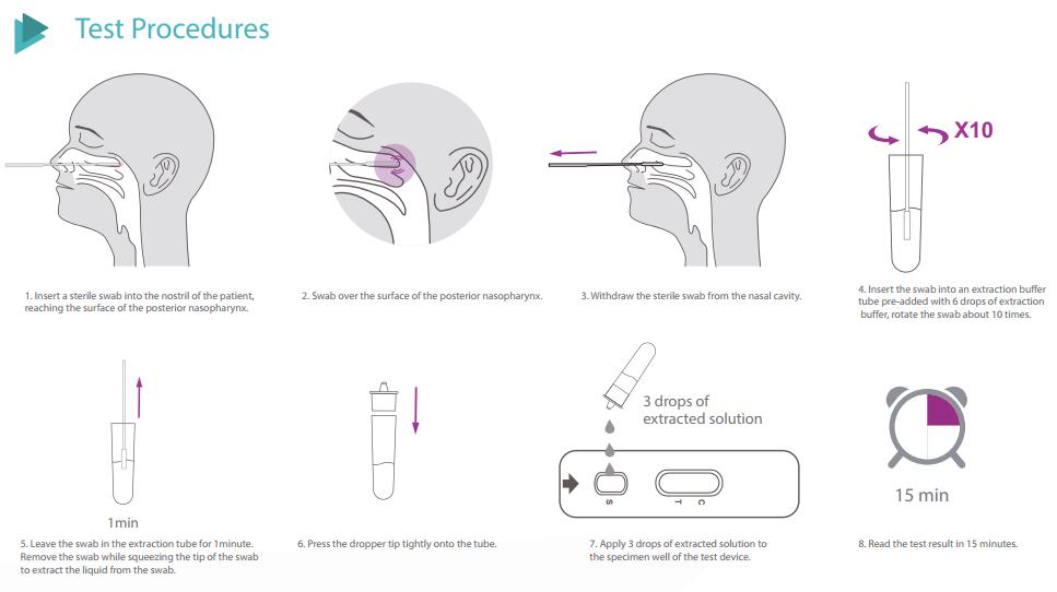should you take a rapid covid test if you have no symptoms should you take a rapid covid test if you have no symptoms