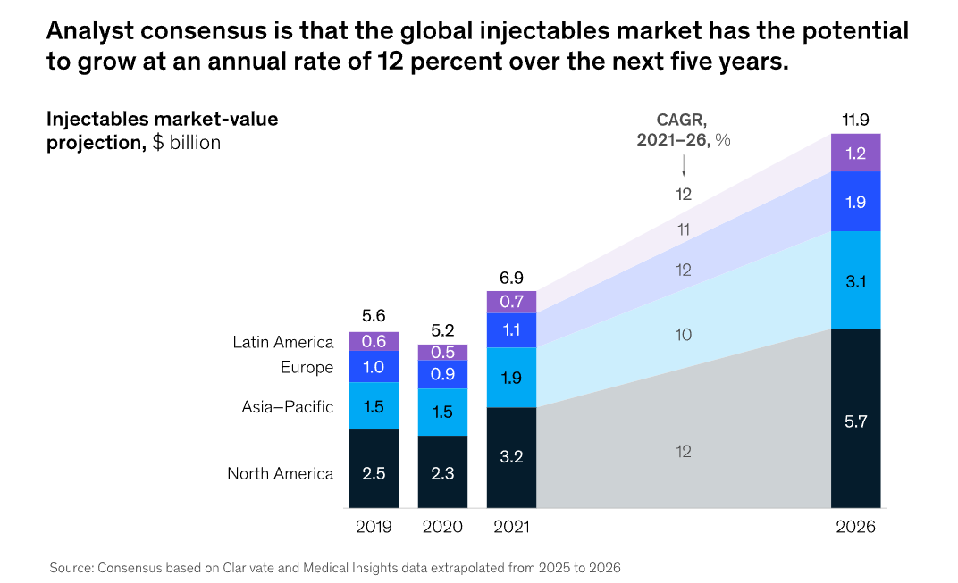 injectables market growth.png