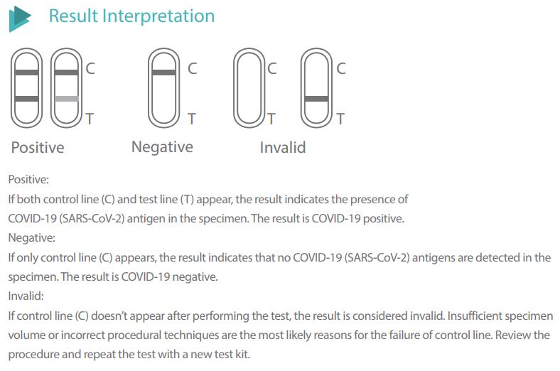 result interpretation