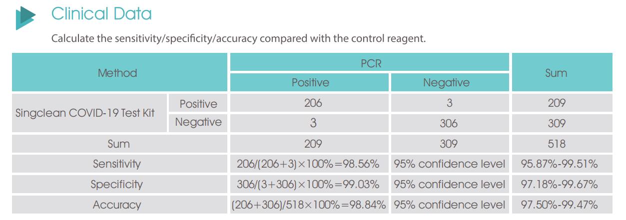 clinical data (2)