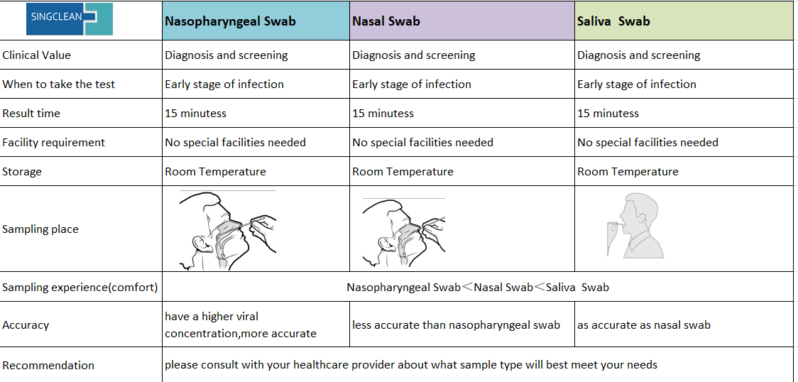 Singclean antigen test.png