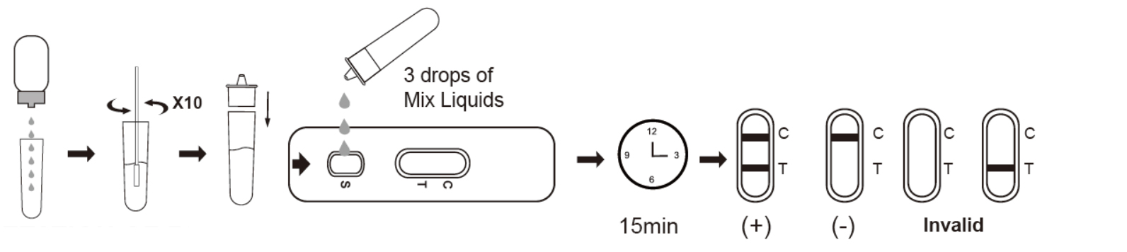 covid 19 self testing.jpg