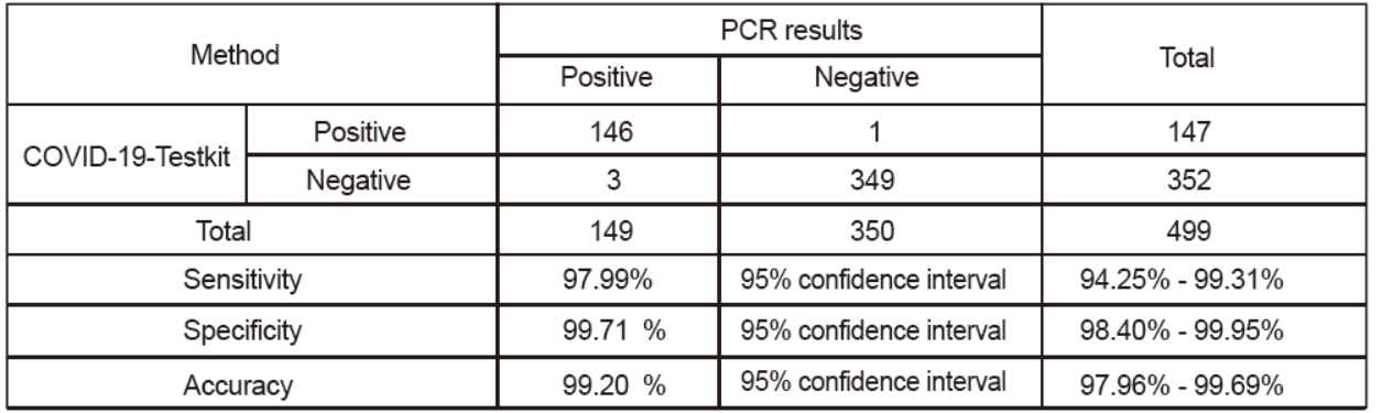 Singclean nasal clinical data (1).png