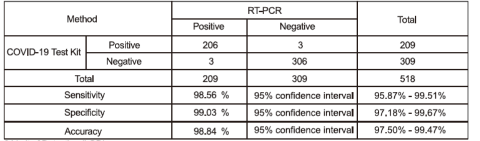 Singclean antigen accuracy.png