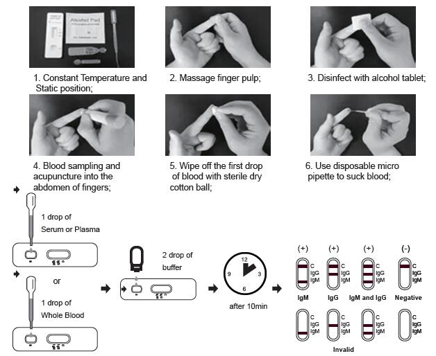 test procedure.jpg