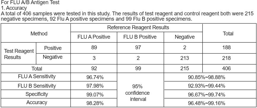 FLU clinical data.jpg